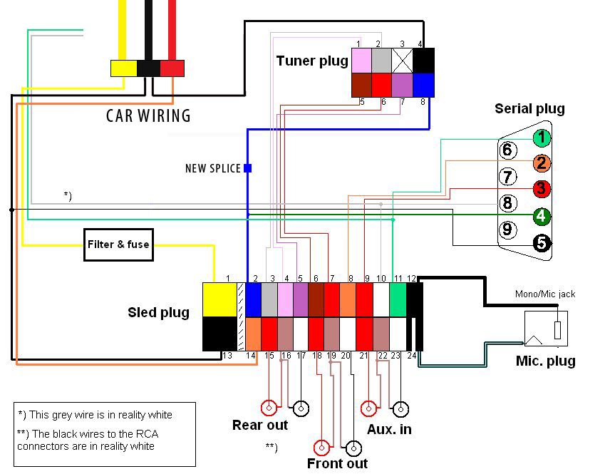 Empeg Sled Wiring.jpg